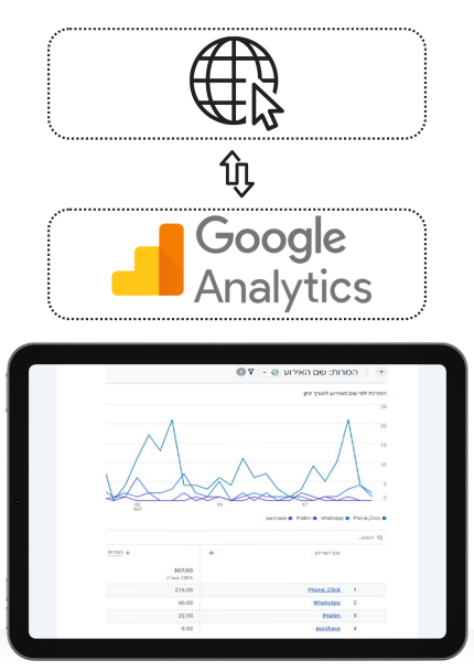 התקנת ספירת המרות באתר אינטרנט