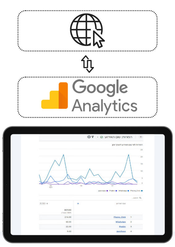 התקנת ספירת המרות באתר אינטרנט