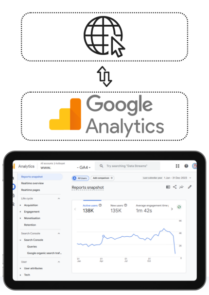 חיבור אתר אינטרנט לגוגל אנליטקס
