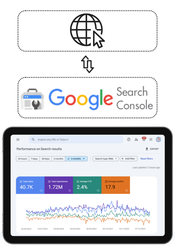 חיבור אתר אינטרנט לגוגל סרץ' קונסול