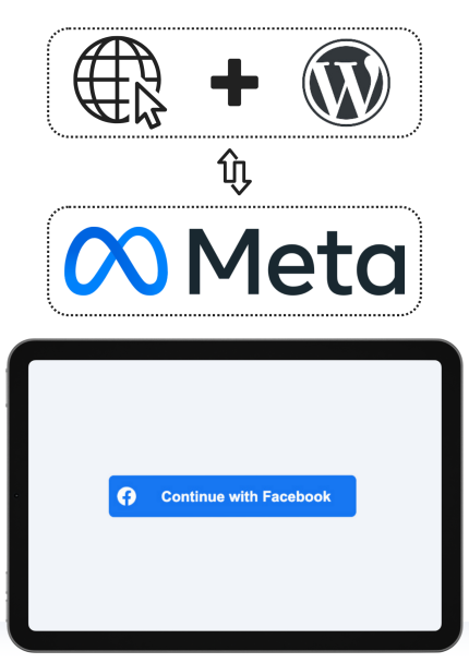 התחברות באמצעות פייסבוק לאתר וורדפרס