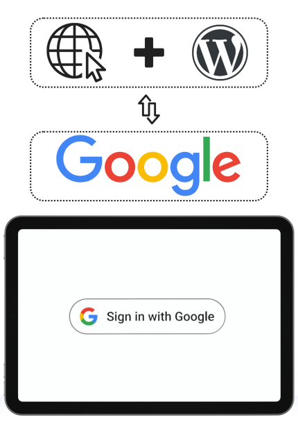 התחברות באמצעות גוגל לאתר וורדפרס