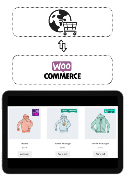 התקנת תוסף תווית מבצע בחנות ווקומרס