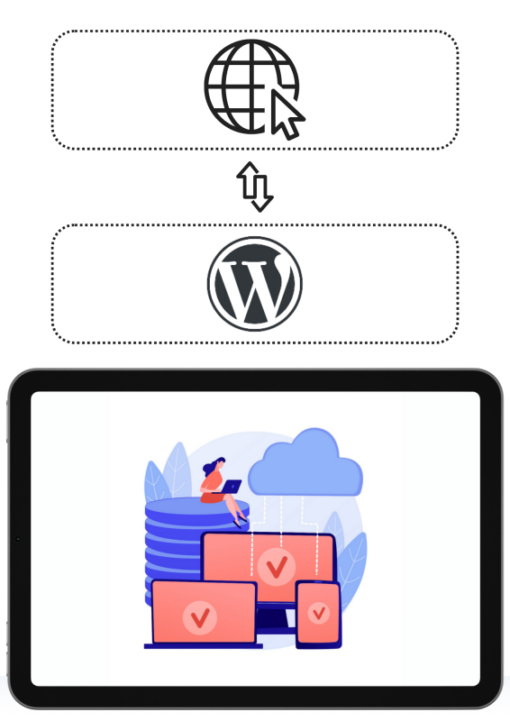 גיבוי מלא לאתר וורדפרס