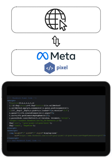 הוספת פיקסל פייסבוק לאתר אינטרנט