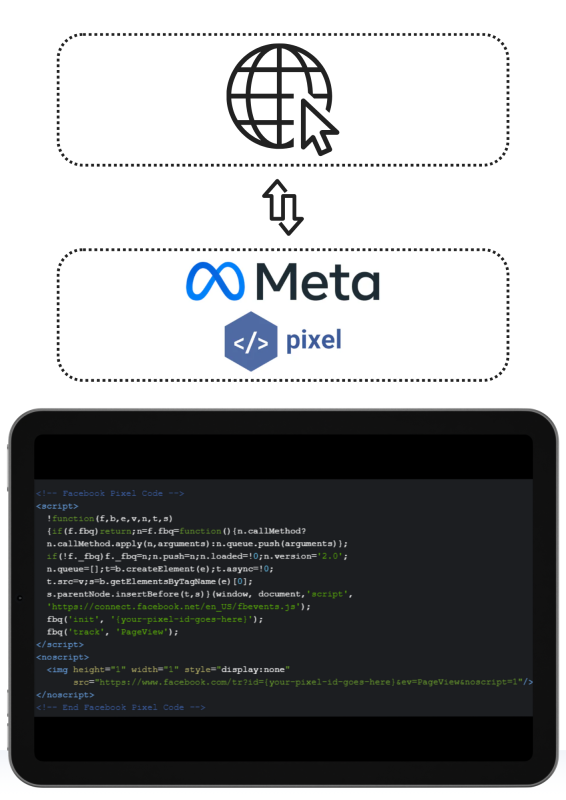 הוספת פיקסל פייסבוק לאתר אינטרנט