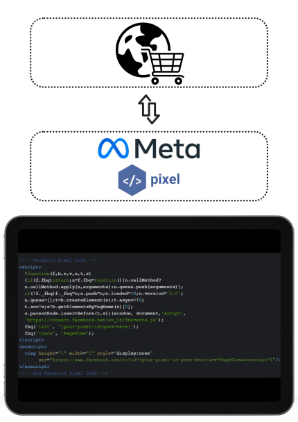 הוספת פיקסל פייסבוק לחנות אינטרנטית