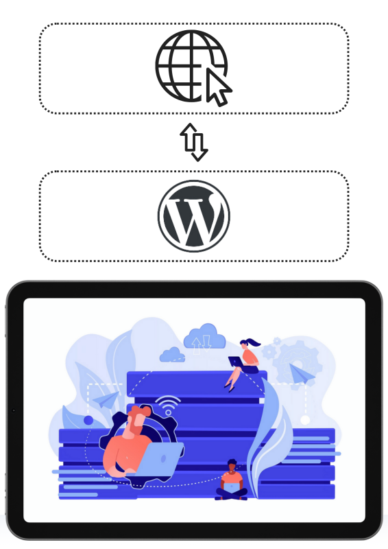 העברת אתר וורדפרס בין שרתים