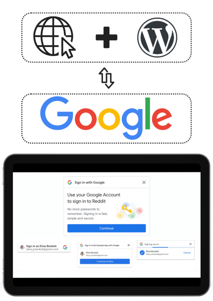 התחברות אוטומטית באמצעות גוגל לאתר וורדפרס