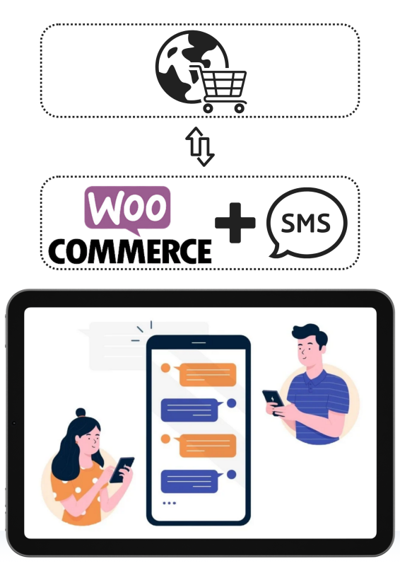 התקנת תוסף SMS לחנויות ווקומרס