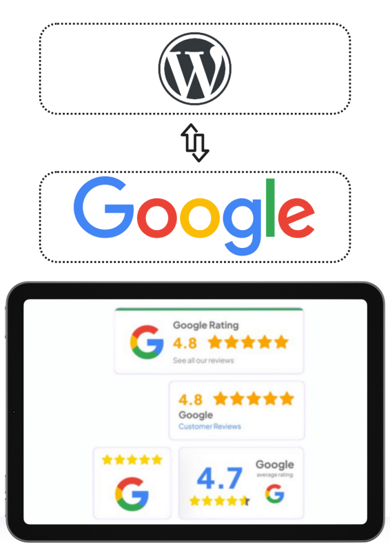 התקנת תוסף גוגל סליידר ביקורות באתר וורדפרס