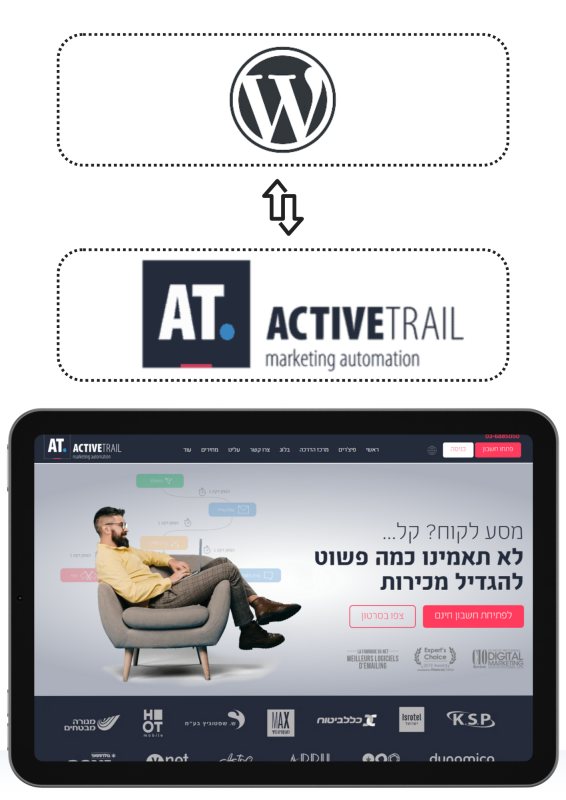 חיבור אתר וורדפרס למערכת CRM אקטיבטרייל