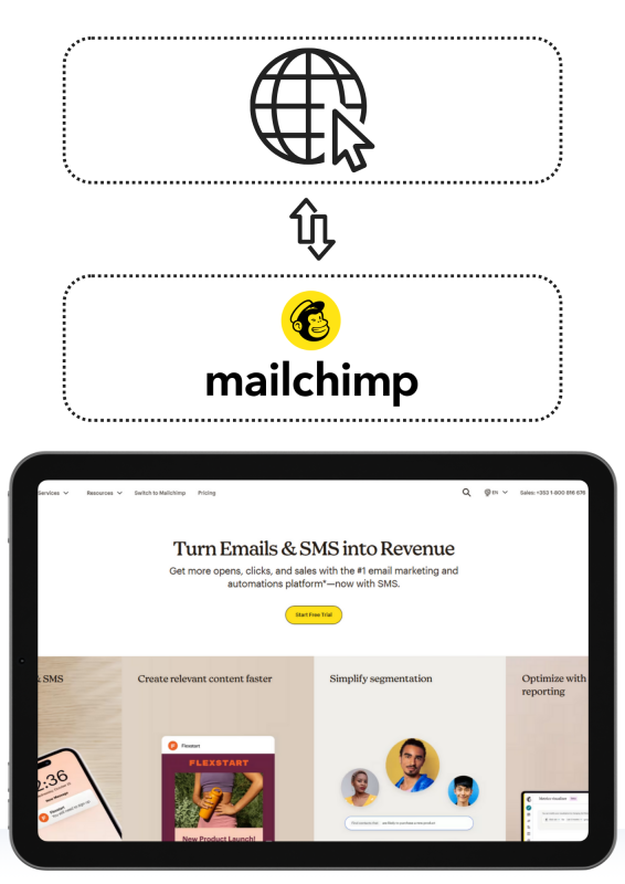 חיבור אתר לרשימת תפוצה MailChimp