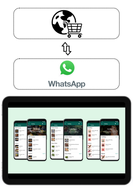 יצירת קטלוג מוצרים ב-Whatsapp מחנות אינטרנטית