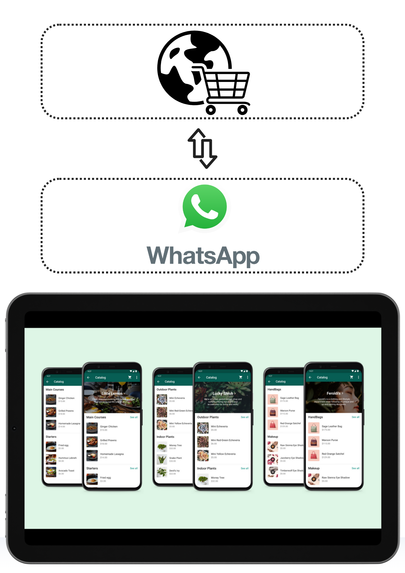 יצירת קטלוג מוצרים ב-Whatsapp מחנות אינטרנטית יצירת קטלוג מוצרים ב-Whatsapp מחנות אינטרנטית