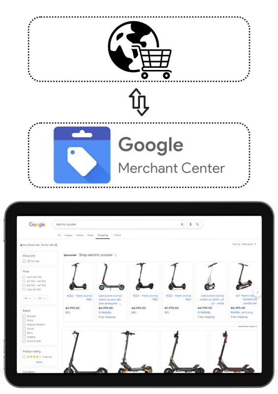 יצירת קטלוג מוצרים בגוגל מרצ'נט מחנות אינטרנטית