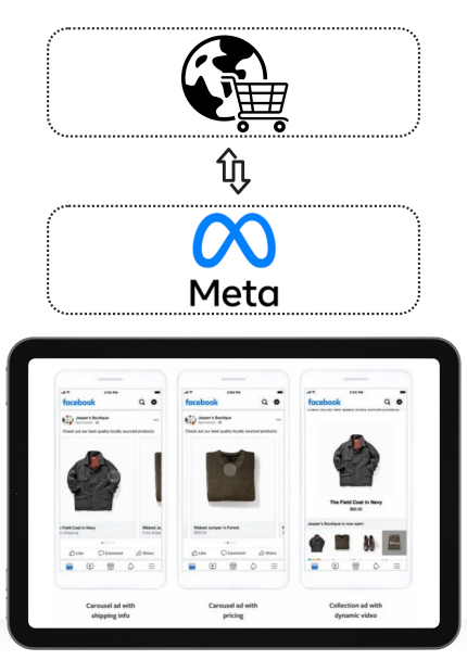 יצירת קטלוג מוצרים בפייסבוק מחנות אינטרנטית