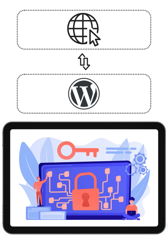 ניקוי ותיקון פריצה לאתר וורדפרס