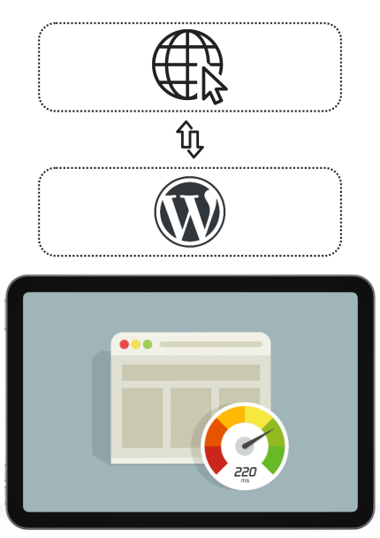 שיפור מהירות לאתרי וורדפרס