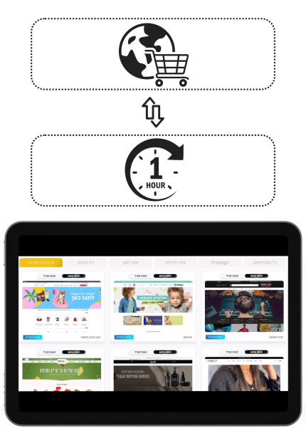 שעת ייעוץ והדרכה לאתרי חנות