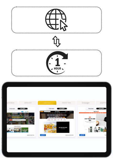 שעת ייעוץ והדרכה לאתרי מאמרים ומידע