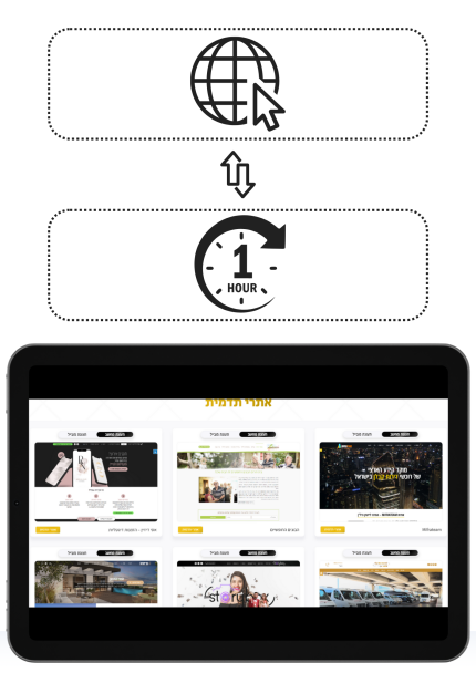 שעת ייעוץ והדרכה לאתרי תדמית