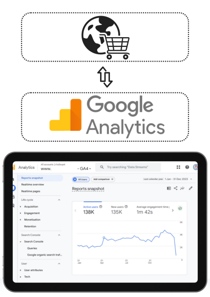 חיבור חנות ווקומרס לגוגל אנליטקס
