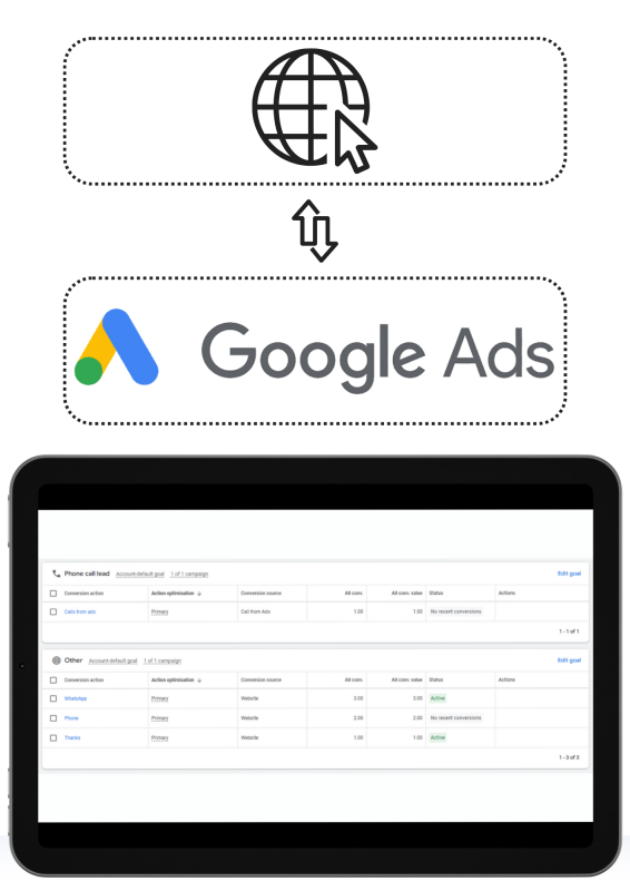 הגדרת המרות בחשבון גוגל Ads מאתר וורדפרס