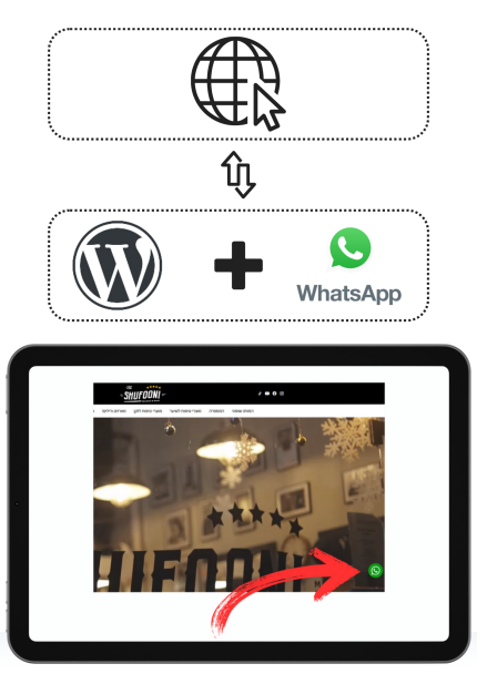 הוספת כפתור וואטסאפ קבוע באתר וורדפרס
