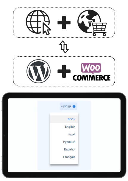 הוספת שפה לאתר וורדפרסווקמרס