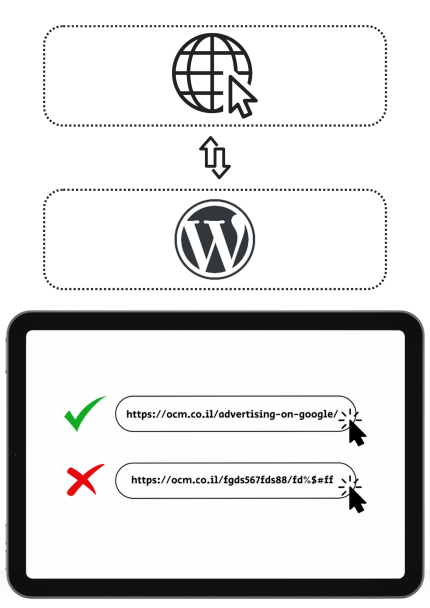 התאמת כתובת URL ידידותית ל-SEO לאתר וורדפרס