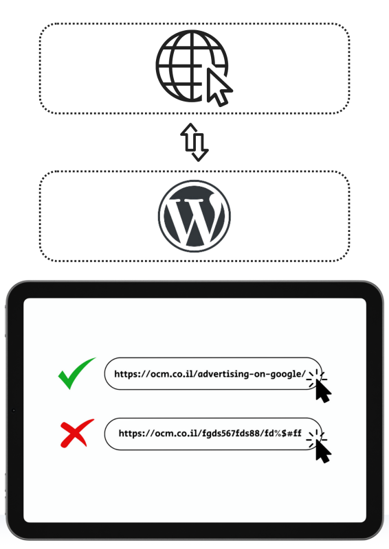 התאמת כתובת URL ידידותית ל-SEO לאתר וורדפרס
