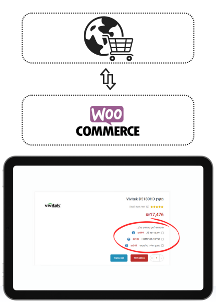 התקנת תוסף תוספות למוצרים לחנות ווקומרס