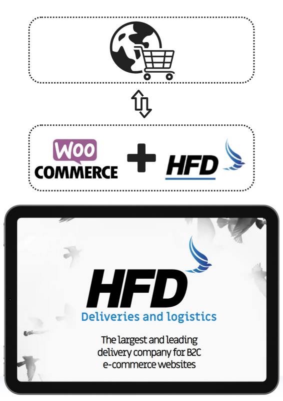 חיבור אתר ווקומרס למערכת משלוחים HFD