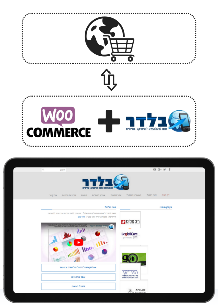 חיבור אתר ווקומרס למערכת משלוחים בלדר