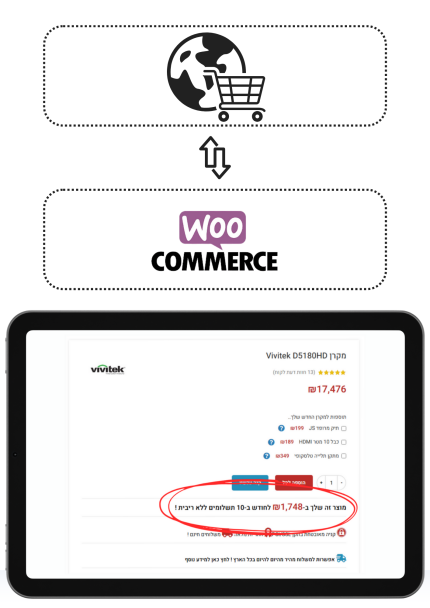 חישוב מחיר לחודש בחלוקה לתשלומים בעמוד מוצר לחנות ווקורמס