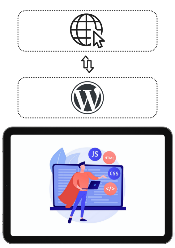 יצירת מפת אתר מותאמת SEO לאתר וורדפרס