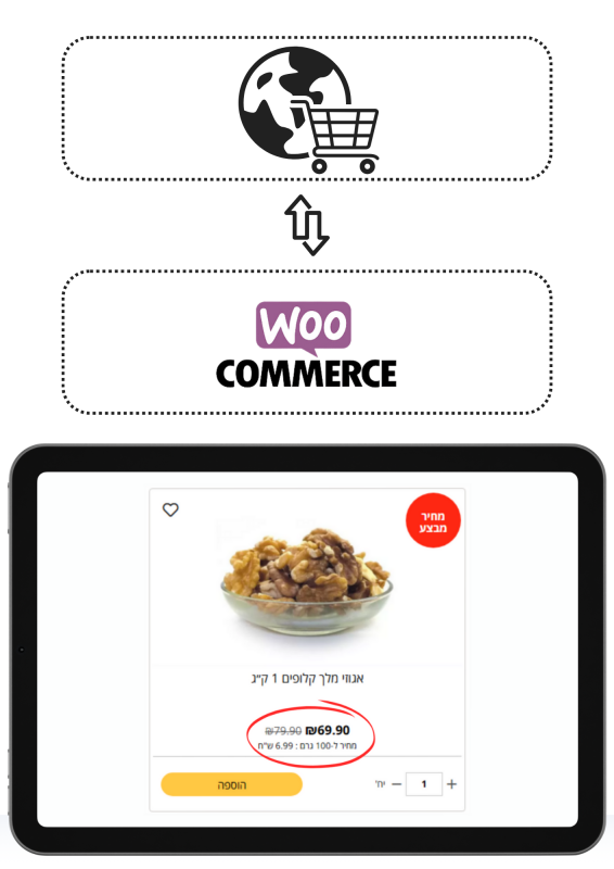 מחיר ל 100 מל מחיר ל 100 גרם לחנות ווקומרס